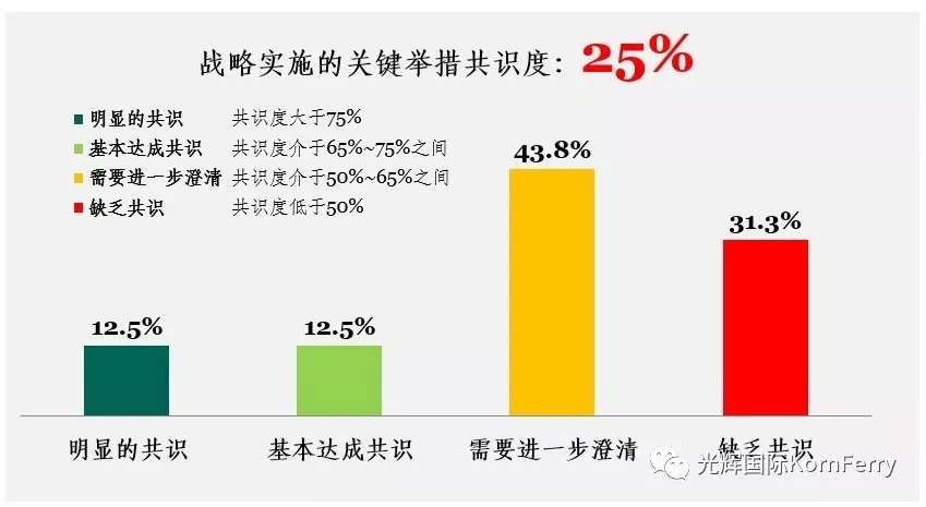 澳门一码100%准确,深层策略执行数据_The23.966