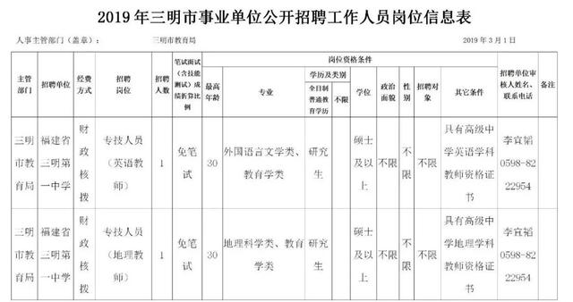 梅列区初中最新招聘信息概览